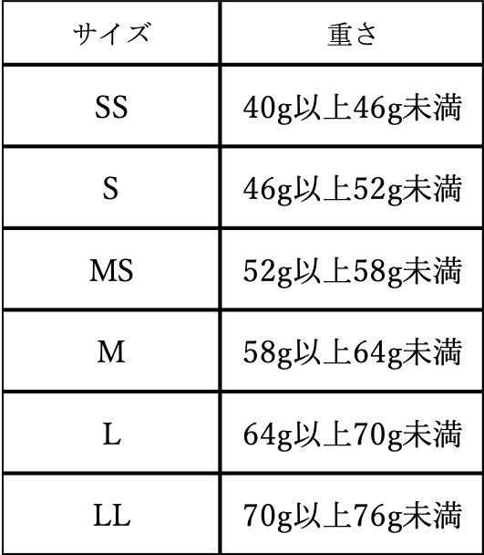 たまごのサイズは何が違う？サイズ別の特徴とおすすめの使い方をご紹介